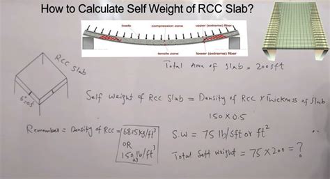 self weight formula.